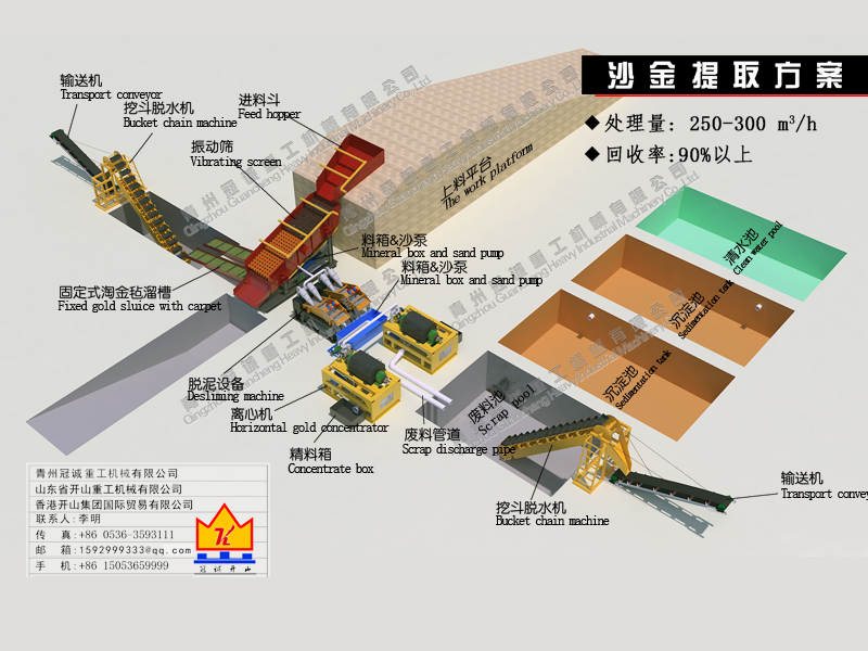 重選礦設(shè)備